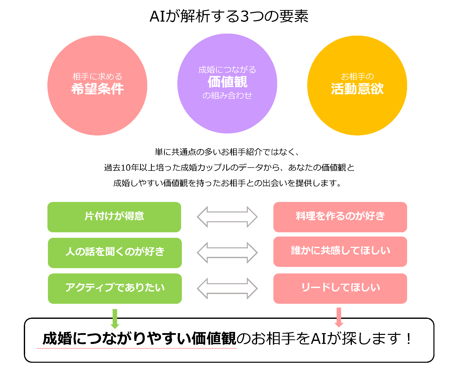 AIマッチング資料